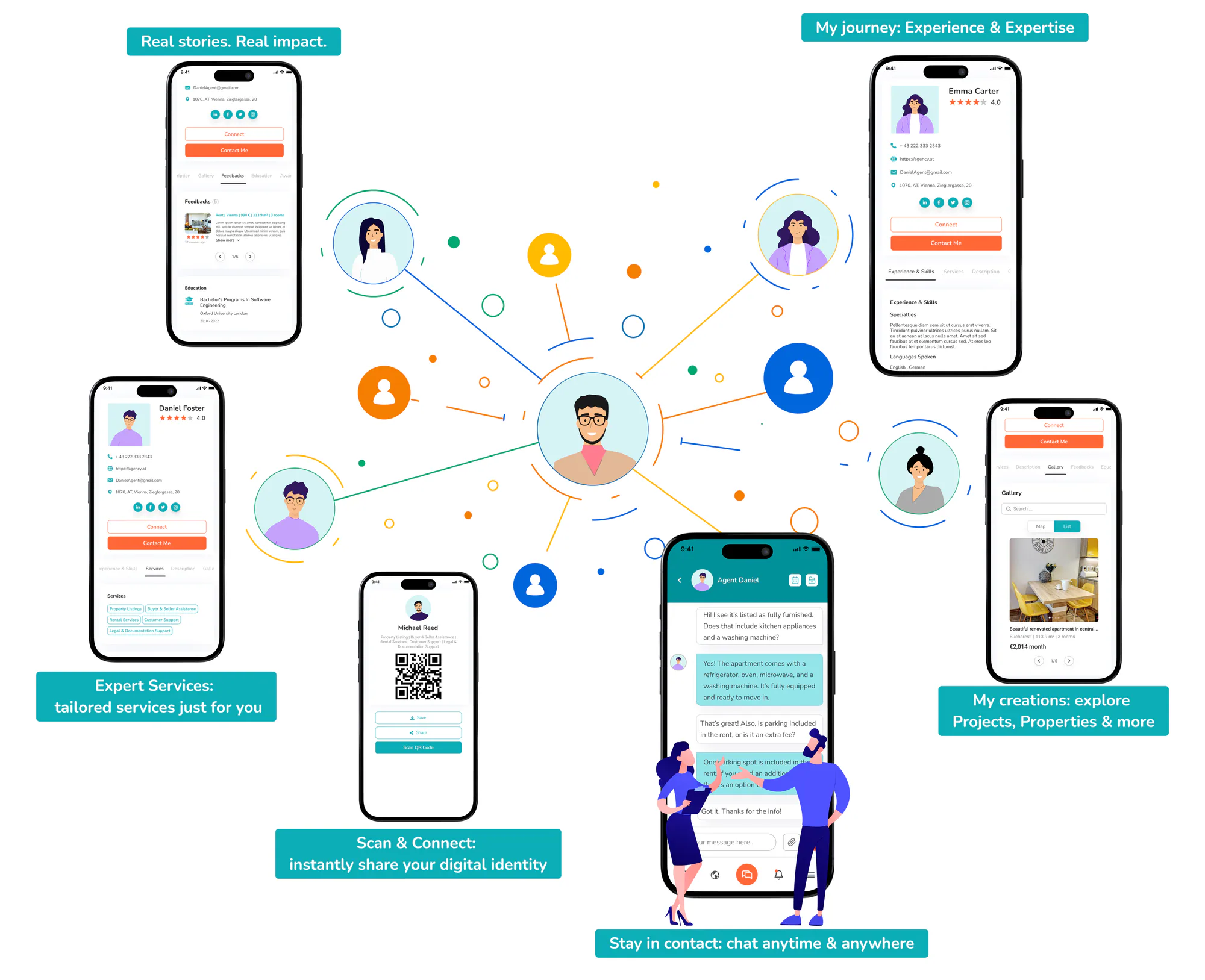 The PropTrek ecosystem: profiles with experience, services, projects, a QR code to share your digital identity and chat, around one central user.